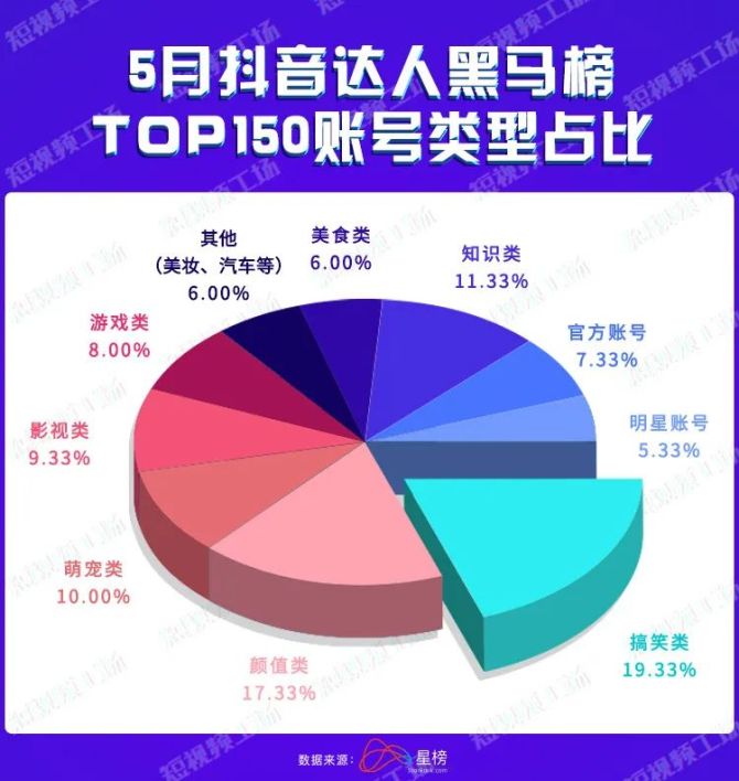 抖音3元1000粉（抖音3元1000粉使用方法）