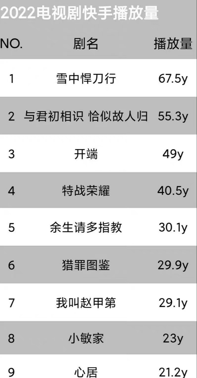 快手播放量免费秒剧网址（快手播放量免费秒剧网址是多少）