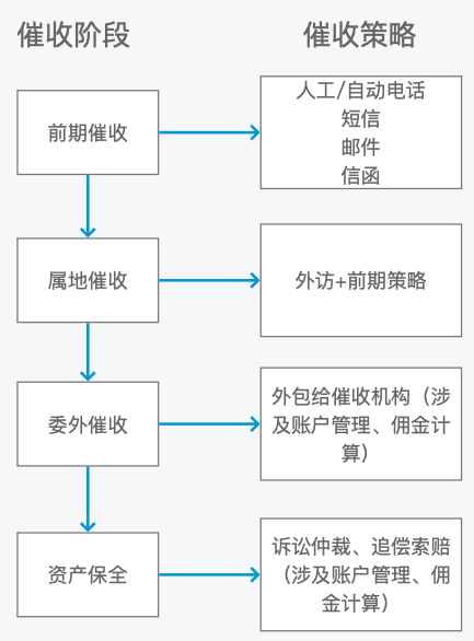 全网最低业务代刷网的简单介绍