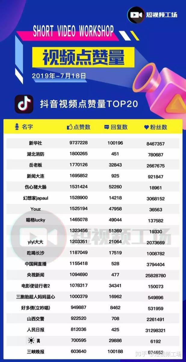 qq一块钱1万个赞（一块钱1万个赞app）