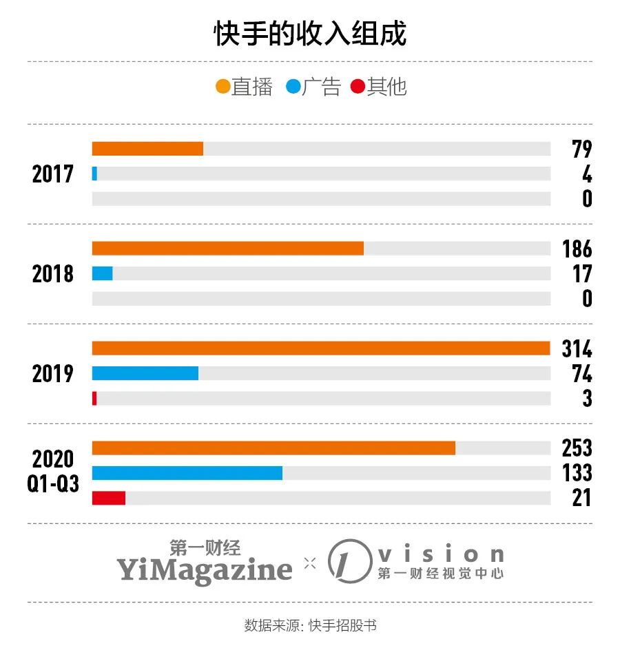 0.01刷快手播放和双击（快手刷播放个双击会影响上热门吗）