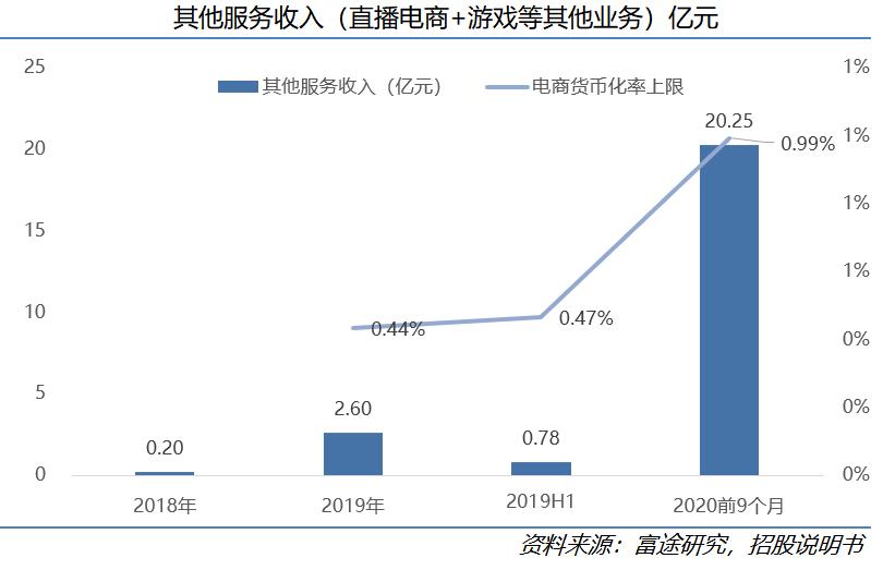 筷守业务平台（筷资平台科技服务）