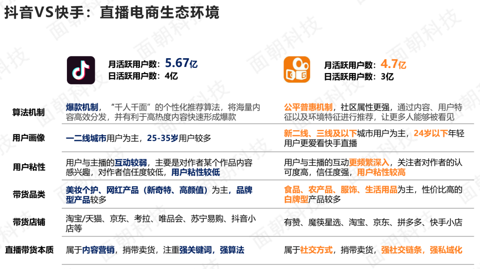 关于快手全网最低价刷快手平台在线的信息