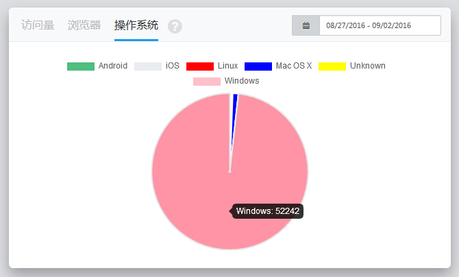 领访客的网站（领访客的网站是什么）