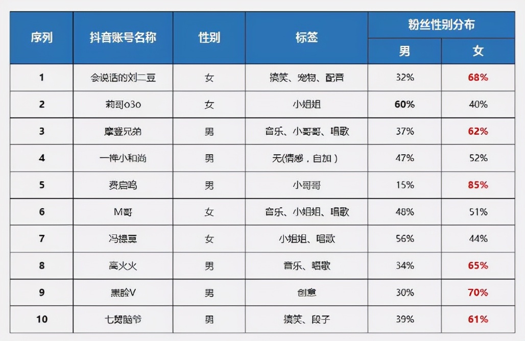 抖音人气自助平台（抖音人气自助平台免费）