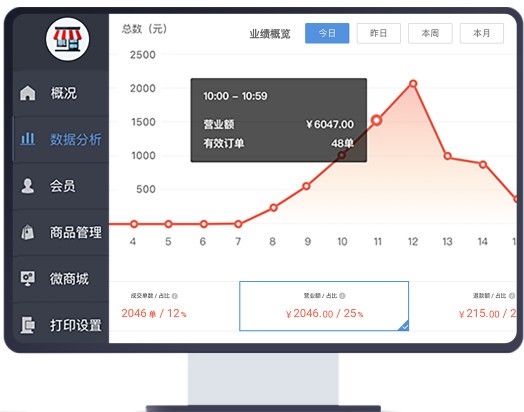 云商城24小时自助下单（云商城24小时自助下单app）