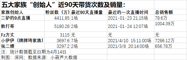 低价刷快手粉丝（快手低价粉丝下单）