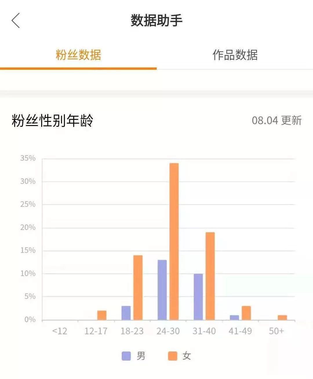 3元1万快手粉丝（3元1万快手粉丝是真的吗）