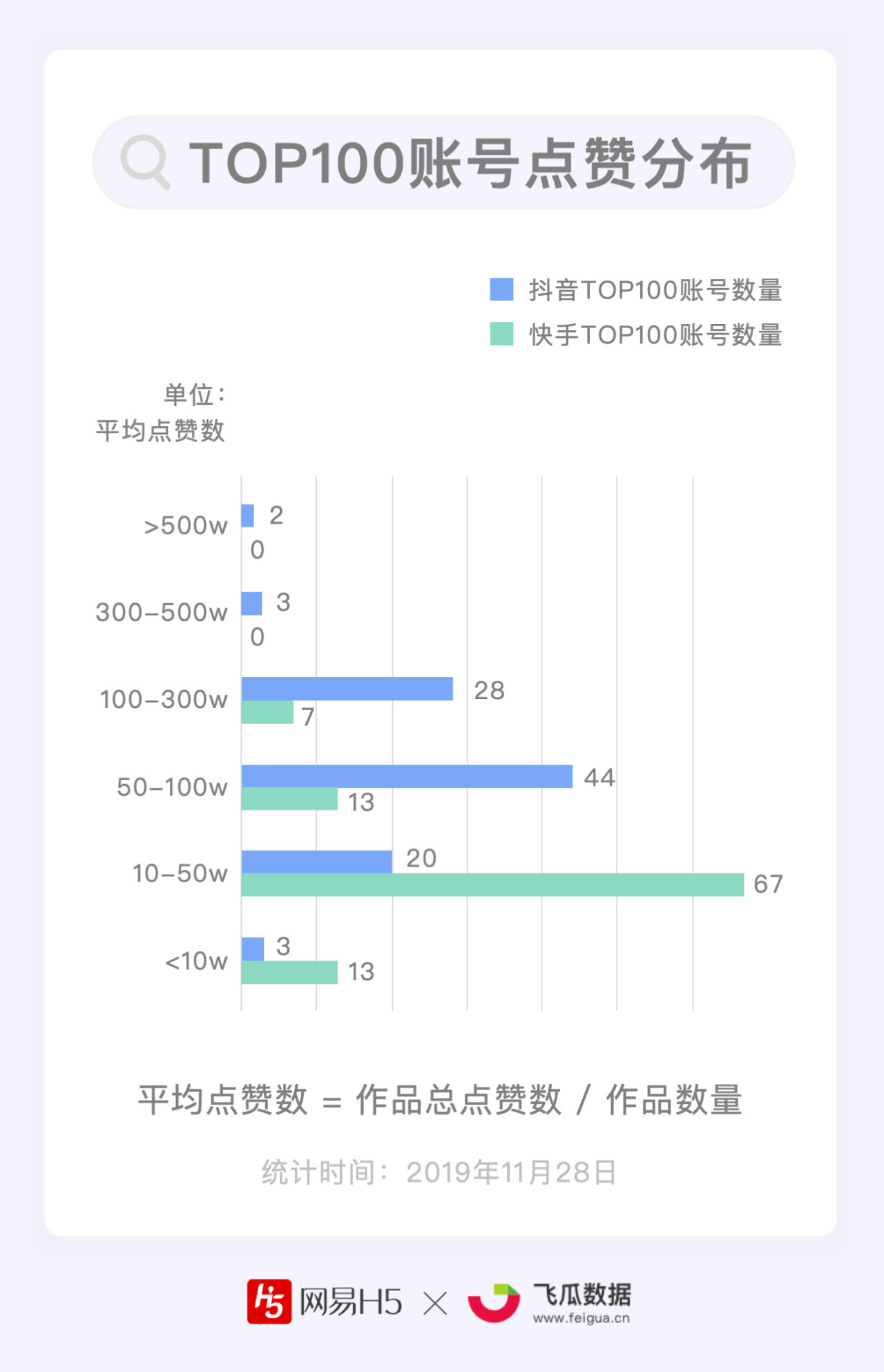 抖音一元100个赞网站（特价抖音1元100个赞平台）