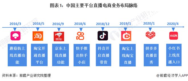 抖音业务平台（抖音业务平台便宜网站）