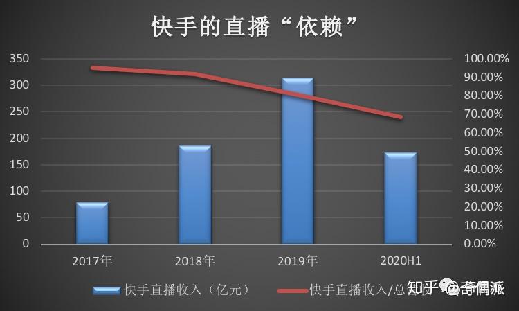 蚂蚁代刷网快手（蚂蚁代刷网快手是真的吗）