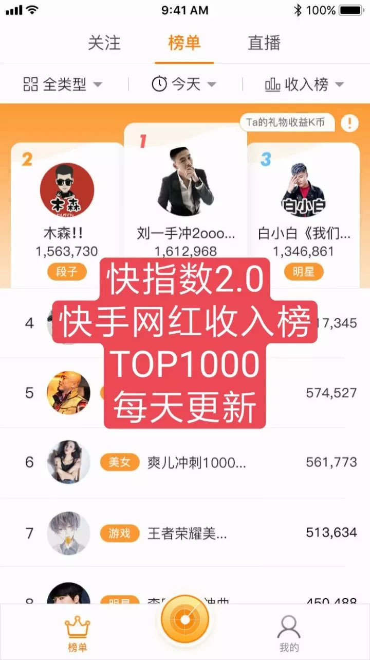 快手涨粉丝1元1000个粉丝（快手涨粉丝1元1000个粉丝是真的吗）