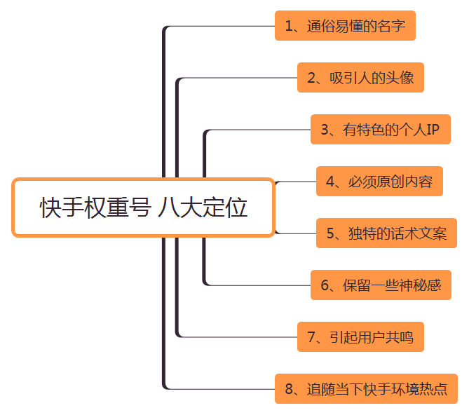 快手涨粉丝1元1000个粉丝（快手涨粉丝1元1000个粉丝是真的吗）