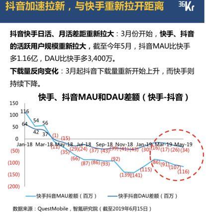 快手最低价业务平台（快手最低价业务平台是哪个）