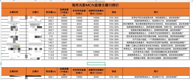 抖音免费代刷（抖音免费代刷是真的吗）