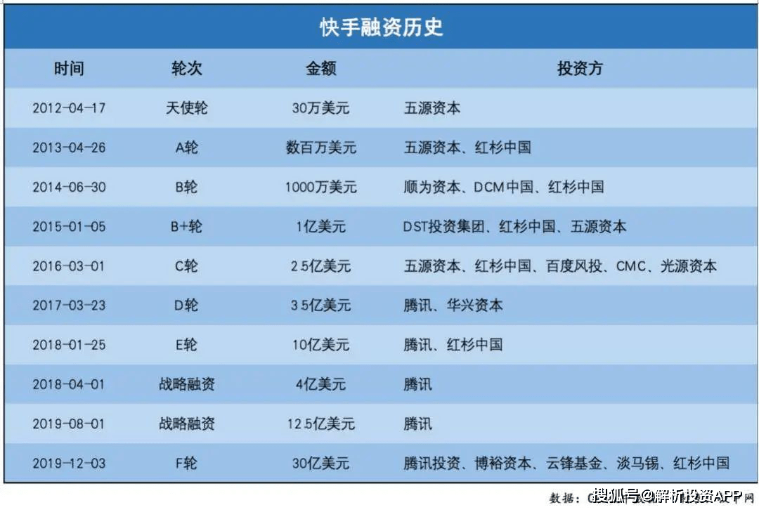 免费领取1000快手播放量的简单介绍