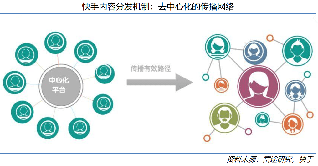 快手播放量网站（快手播放量网站免费）