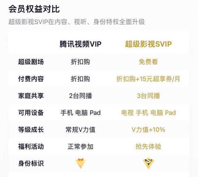 低价开svip（低价开腾讯视频会员）