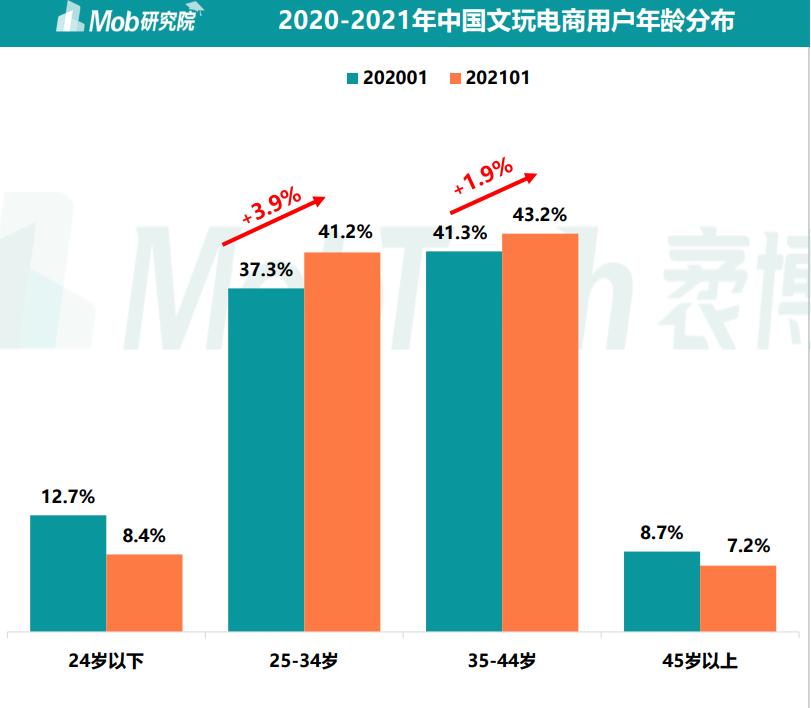 天天代刷网（代刷天天领现金）