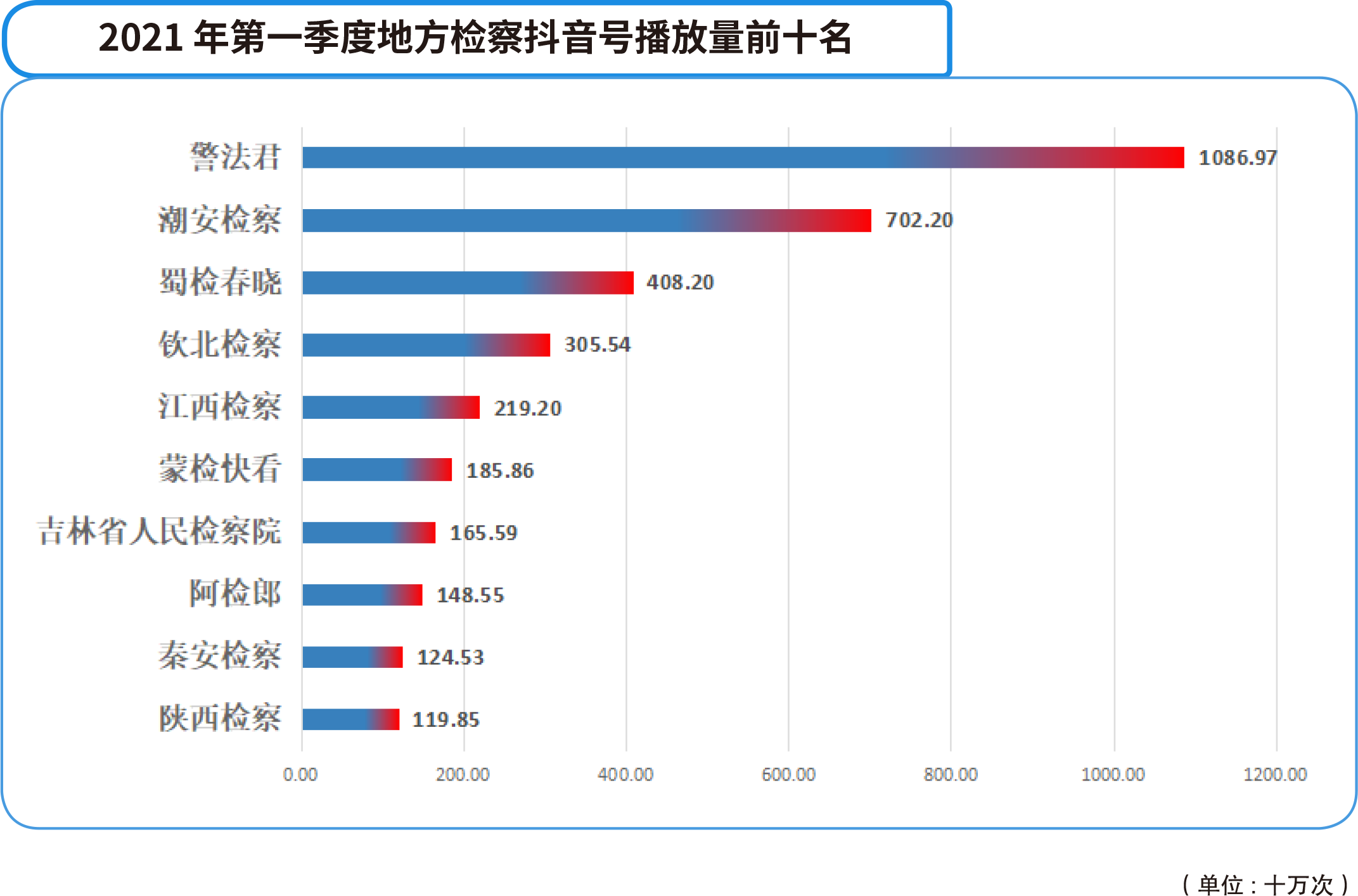 抖音3元1000粉公众号（抖音3元1000粉使用方法）