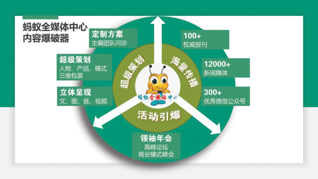 蚂蚁刷快手网站（蚂蚁刷快手网站是真的吗）