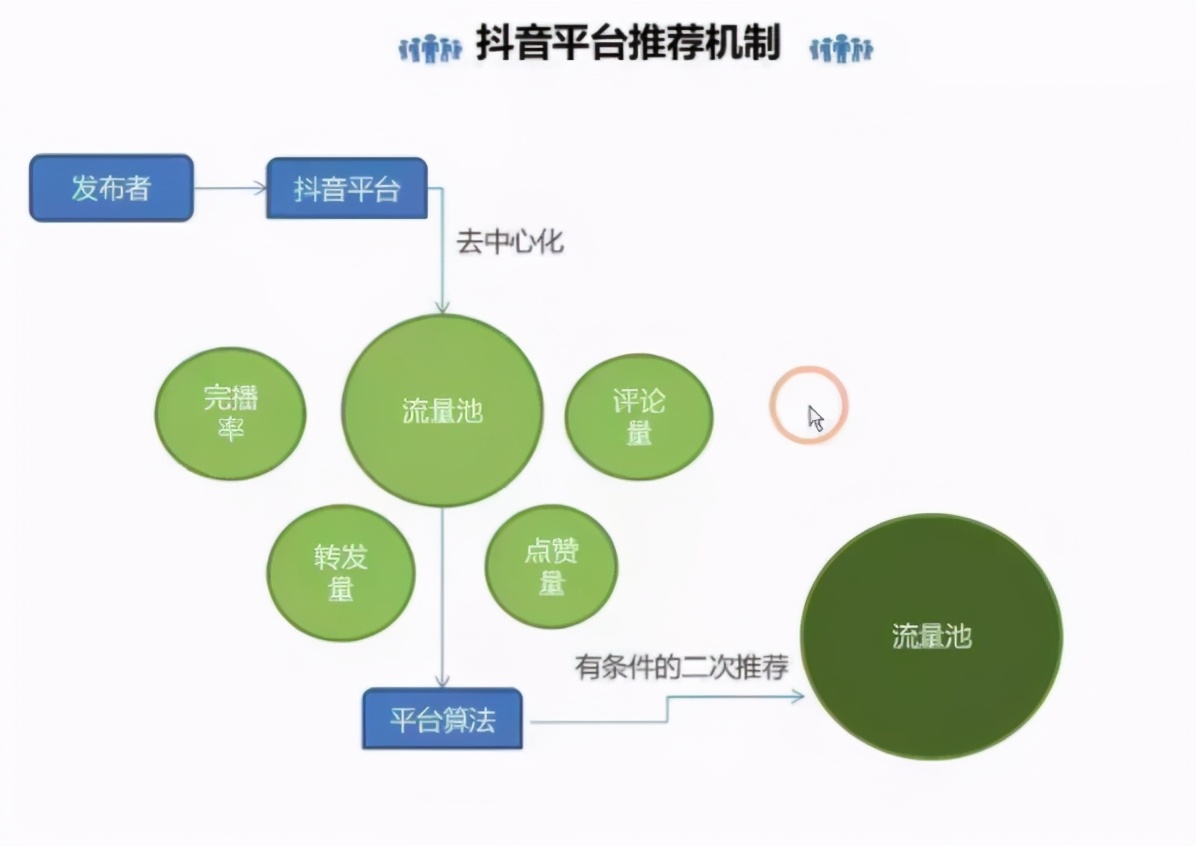 抖音双击量在线刷（抖音双击量在线刷怎么刷）