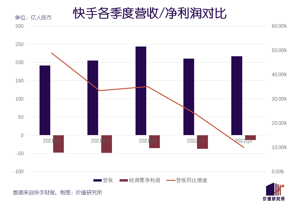 快手业务网站平台（快手业务网站平台有哪些）