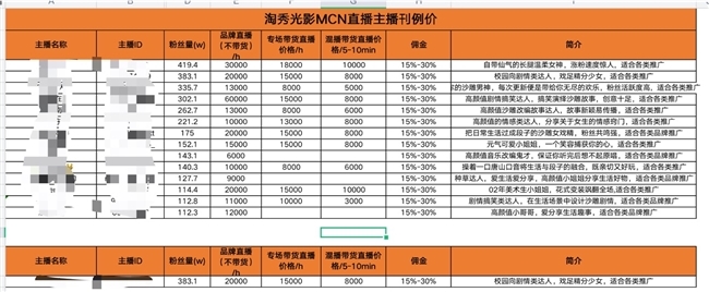 1万赞购买平台（1万赞提现能拿多少）