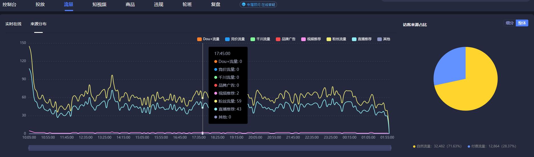 抖音直播间假人价格（抖音直播间卖假人多少钱）