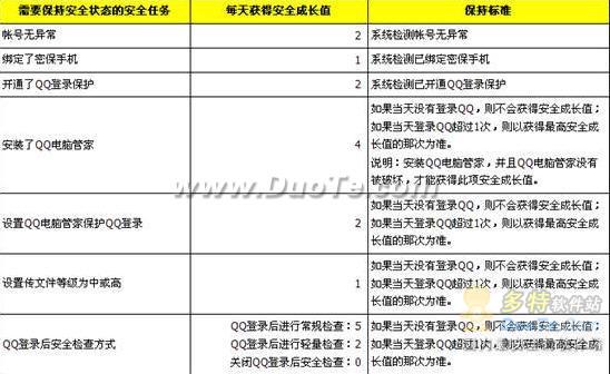 代网刷qq成长值（刷成长值网站代刷网）