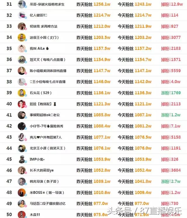 1块钱1000个快手粉丝的简单介绍