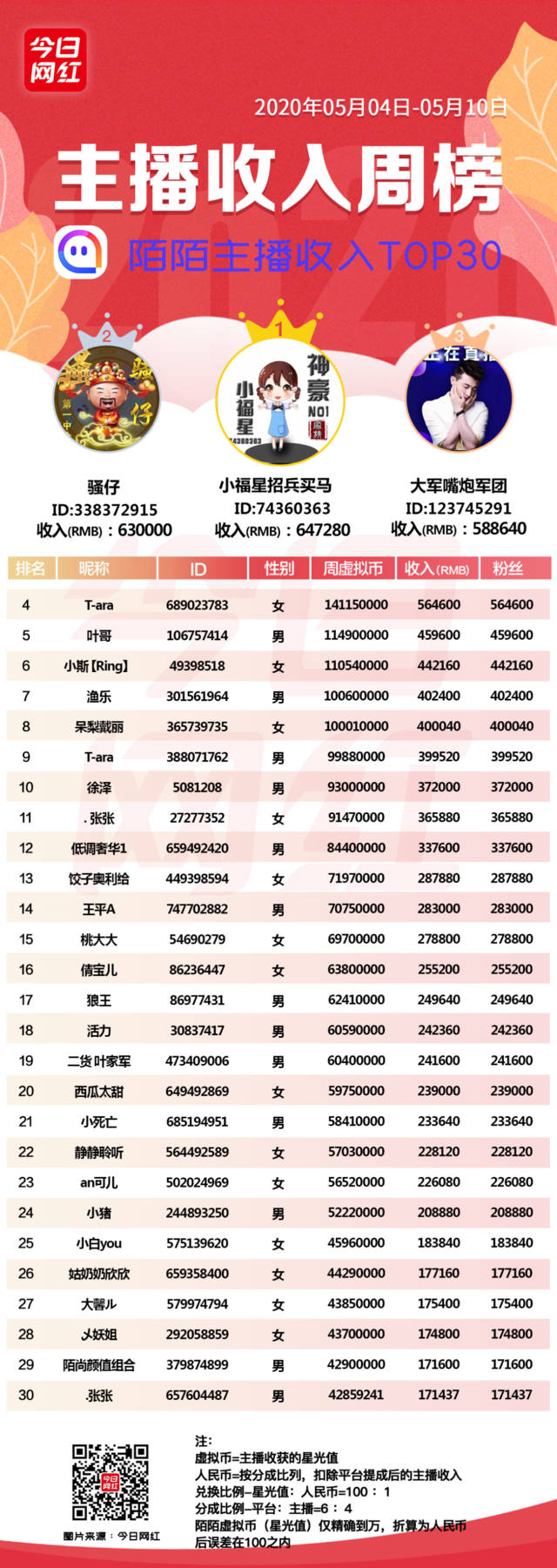 10元1万快手粉丝（10元1000粉丝快手）