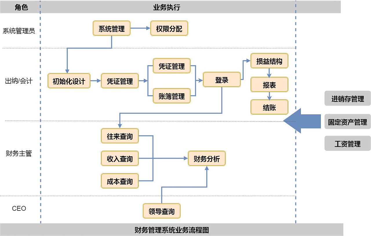 小七业务网（小七平台app）