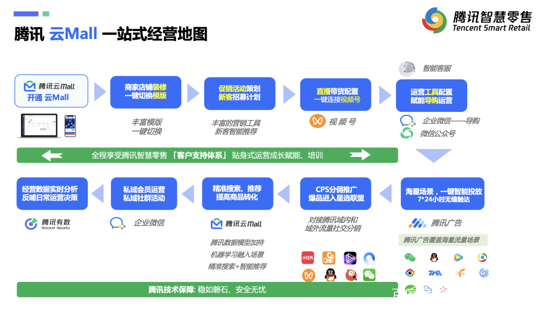 qq云商城24小时自助下单（云商城24小时自助下单平台下载）