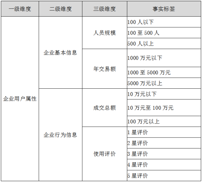 网易云业务低价自助下单平台（网易云业务低价自助下单平台怎么样）