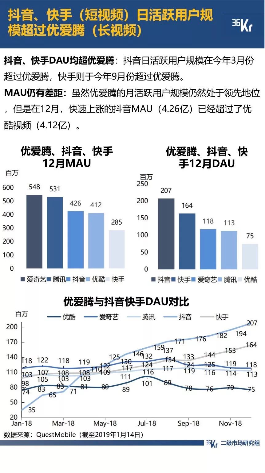 抖音业务网站（抖音业务24小时自助平台）