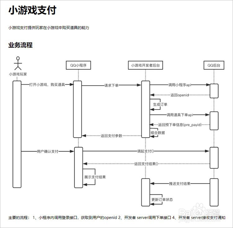 QQ业务自助购买（业务自助平台低价）