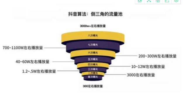 抖音刷评论免费平台推广的简单介绍