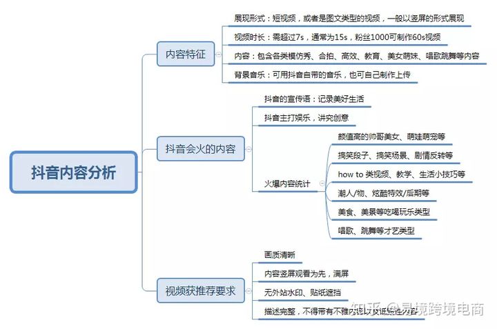 关于抖音评论刷赞平台的信息