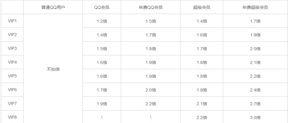 qq代刷svip永久网站（代刷永久年费超级会员网站）