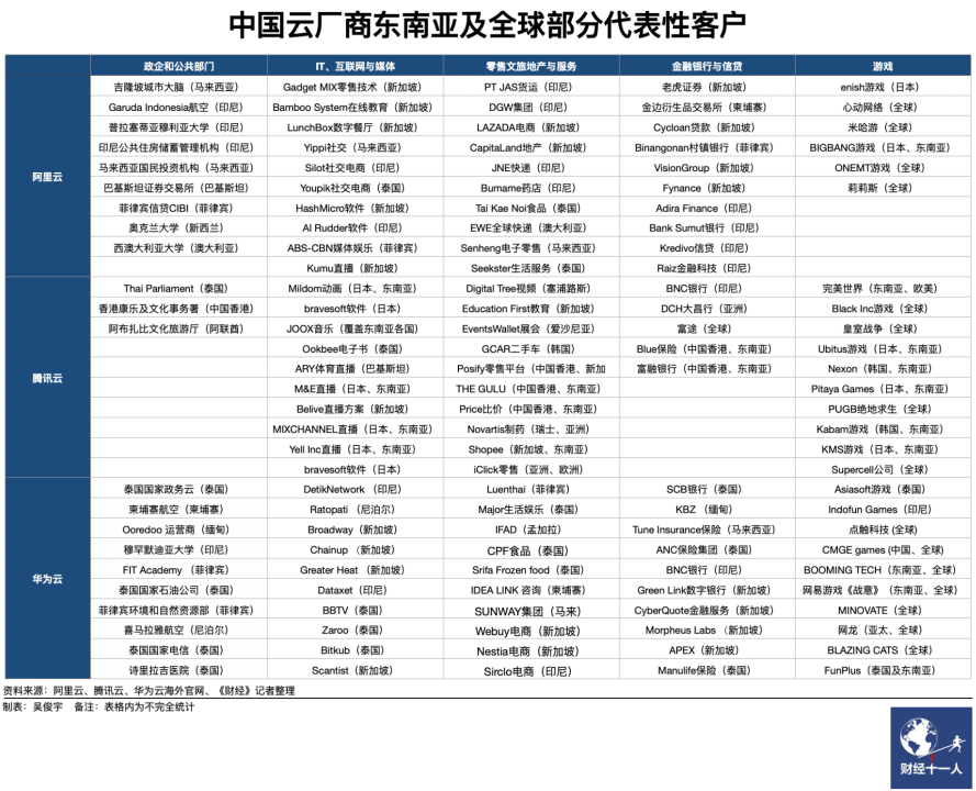 空间业务自助下单平台（空间业务自助下单平台用微信支付吗）