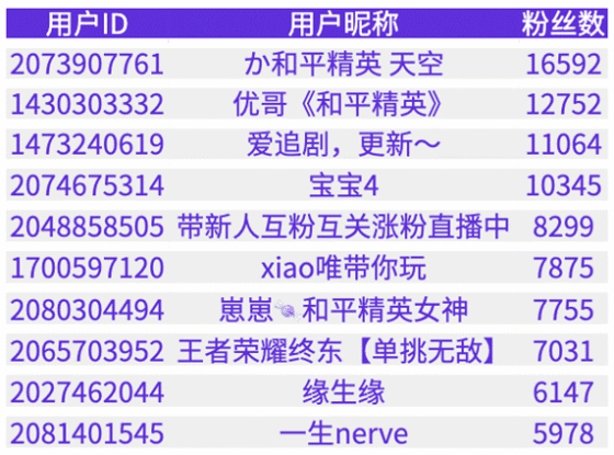 王者刷单的简单介绍