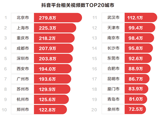 免费领取抖音播放量平台（抖音免费专区领10000播放量）