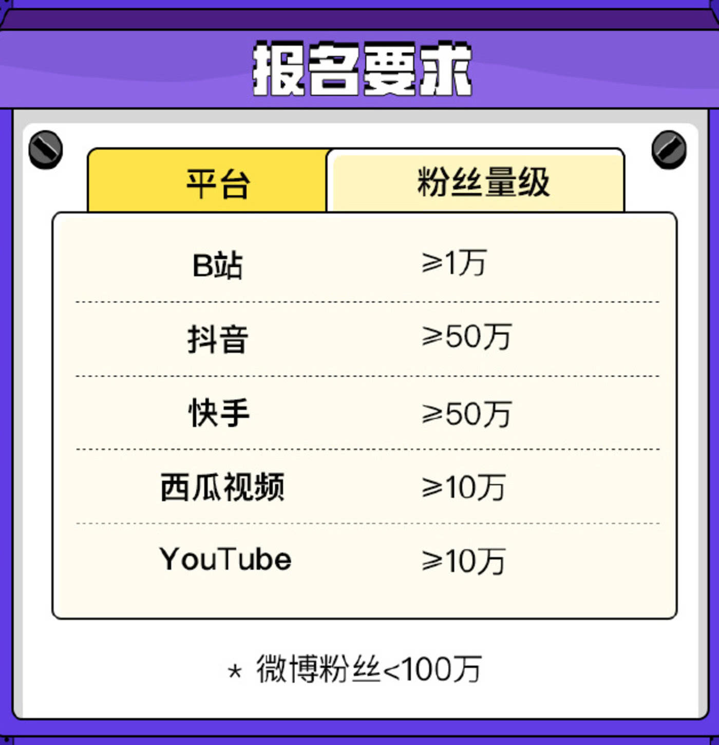 快手涨粉丝1元1000个粉丝（快手涨粉丝1元10000个活粉）