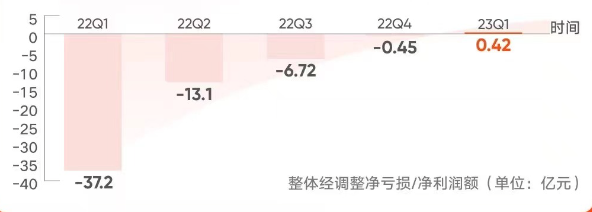 关于免费涨快手粉丝神器，刷快手播放双击网站，快手刷双击自助下单秒刷的信息