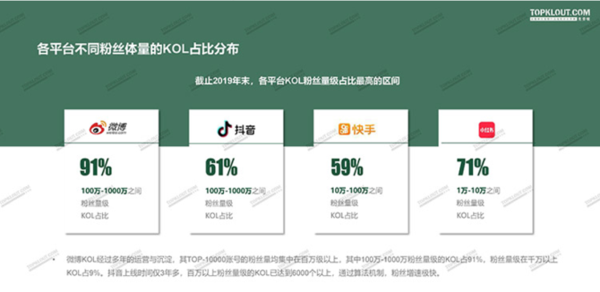 包含抖音刷粉丝网站的词条