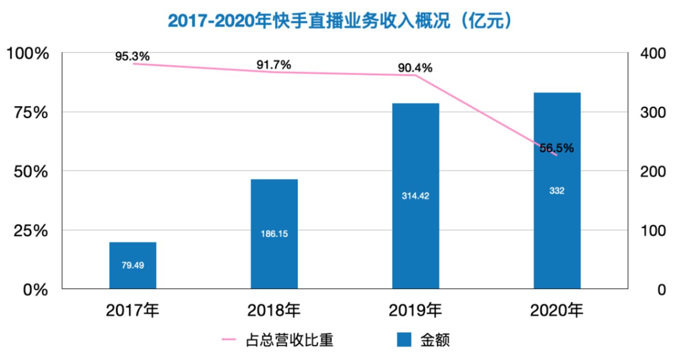 QQ业务抖音快手（抖音和快手平台哪个扣的多）