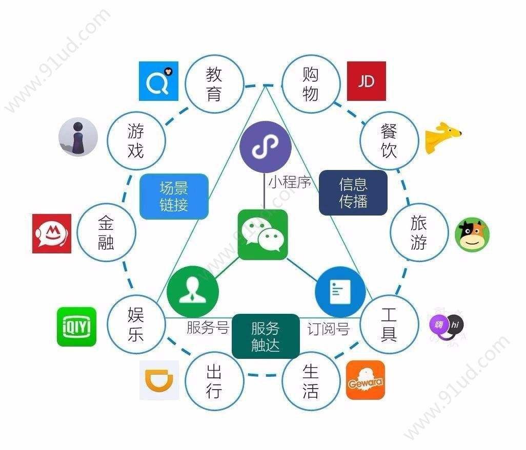 微信自助下单平台（微信自助下单平台 业务）