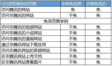 QQ业务福利平台（福利中心在什么地方）