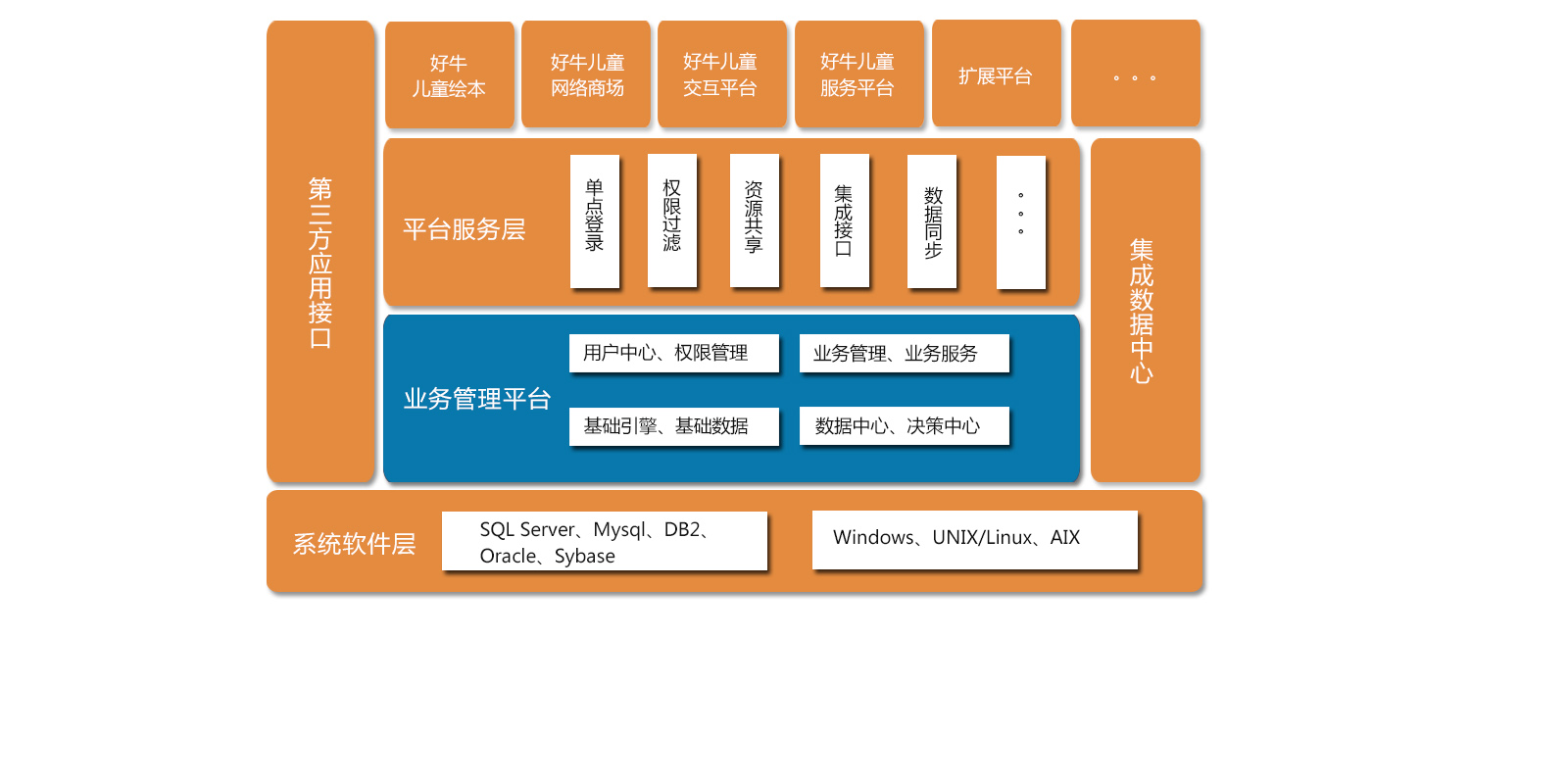 好点业务网（好点业务网空间业务批发平台）